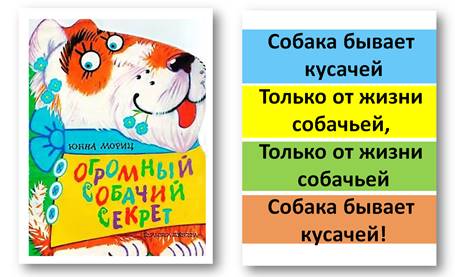 Конспект урока по литературному чтению Юнна Петровна Мориц 2 класс