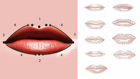 План - конспект урока Коррекция форм губ при помощи декоративной косметике