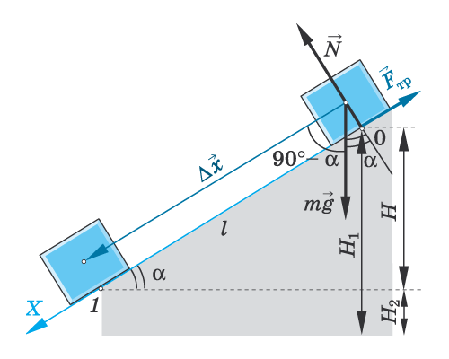 Конспект урока Измерение КПД при подъме по наклонной плоскости