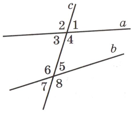 Учебный лист по теме Параллельные прямые. Геометрия 7 класс (ТИСО)