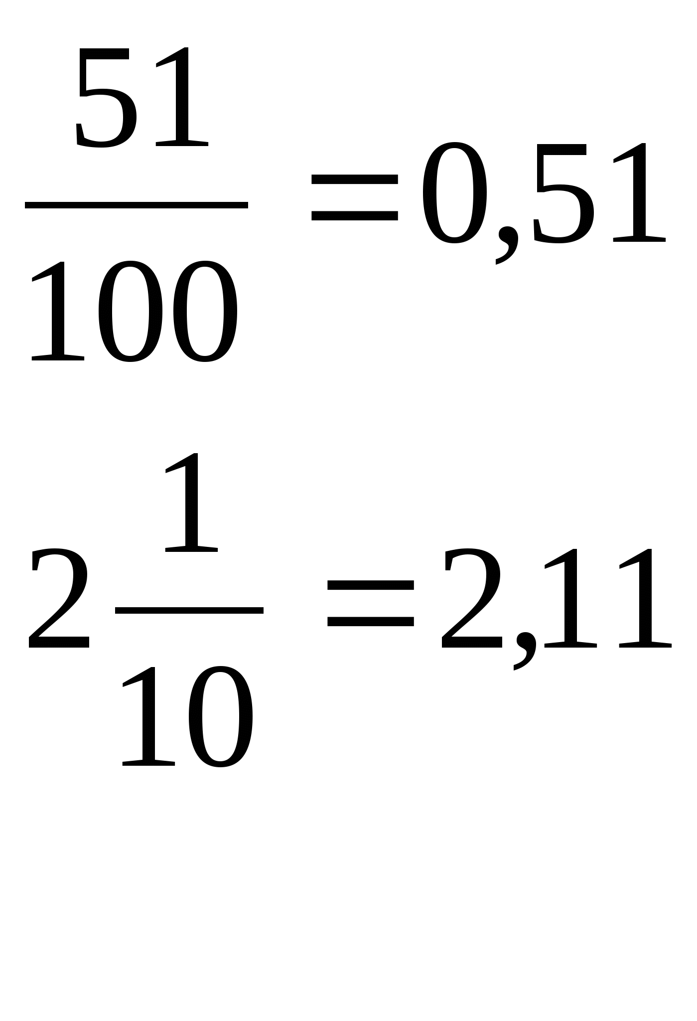 Урок математики Понятие десятичной дроби