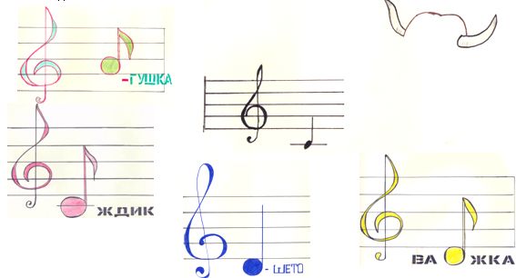 Планы-конспекты по музыке 2 четверть 1 класс О чем говорит музыка
