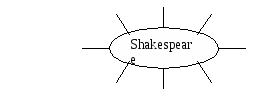 Урок английского языка и литературы Шекспир - бессмертный поэт.