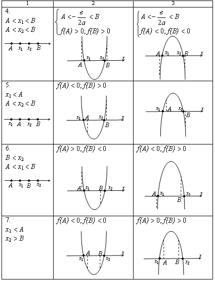 А больше нуля c больше нуля. Графики функций и их формулы парабола. Парабола график функции и формула. Графики функций парабола и их формулы а>0. График квадратичной функции в зависимости от коэффициентов.