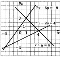 Тест по алгебре на тему Линейная функция (7 класс)