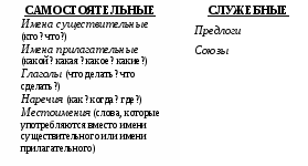 Брошюра по русскому языку для организации повторения 1-4 класс