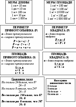 Брошюра по русскому языку для организации повторения 1-4 класс