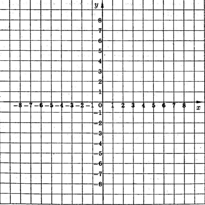 Тест по теме Функция y=x^2 , её свойства и график ( 7 класс)