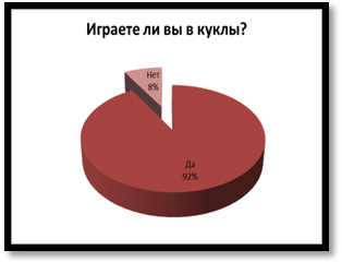 Научно-исследовательская работаКуклы-героини художественных произведений