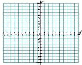 У=ах 2 у=ах 3 функциялары және оның графигі (7 сынып)