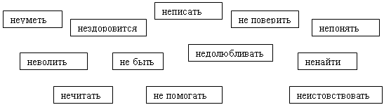 Краткосрочный план урока русского языка