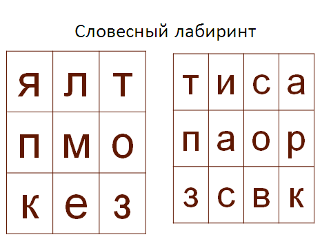 Конспект занятия в рамках внеурочной деятельности по развитию мышления в начальной школе