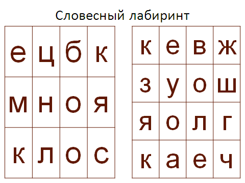 Конспект занятия в рамках внеурочной деятельности по развитию мышления в начальной школе