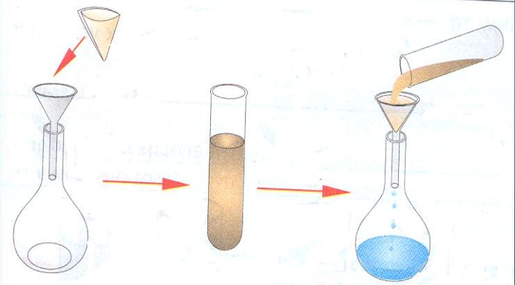 Конспект урока по химии 11 класс на тему Чистые вещества и смеси. Способы разделения смесей