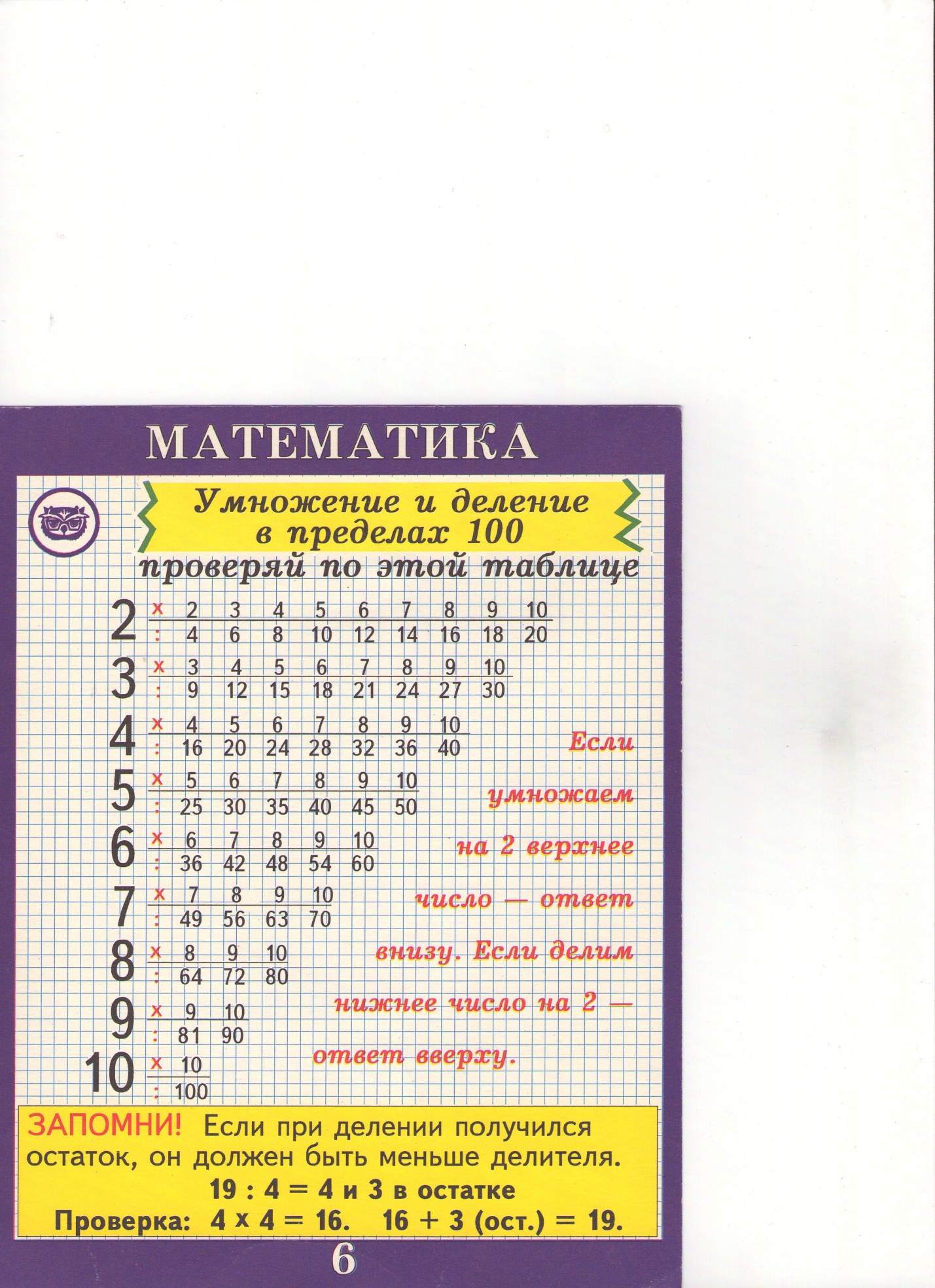 Памятки по математике 1-4 класс