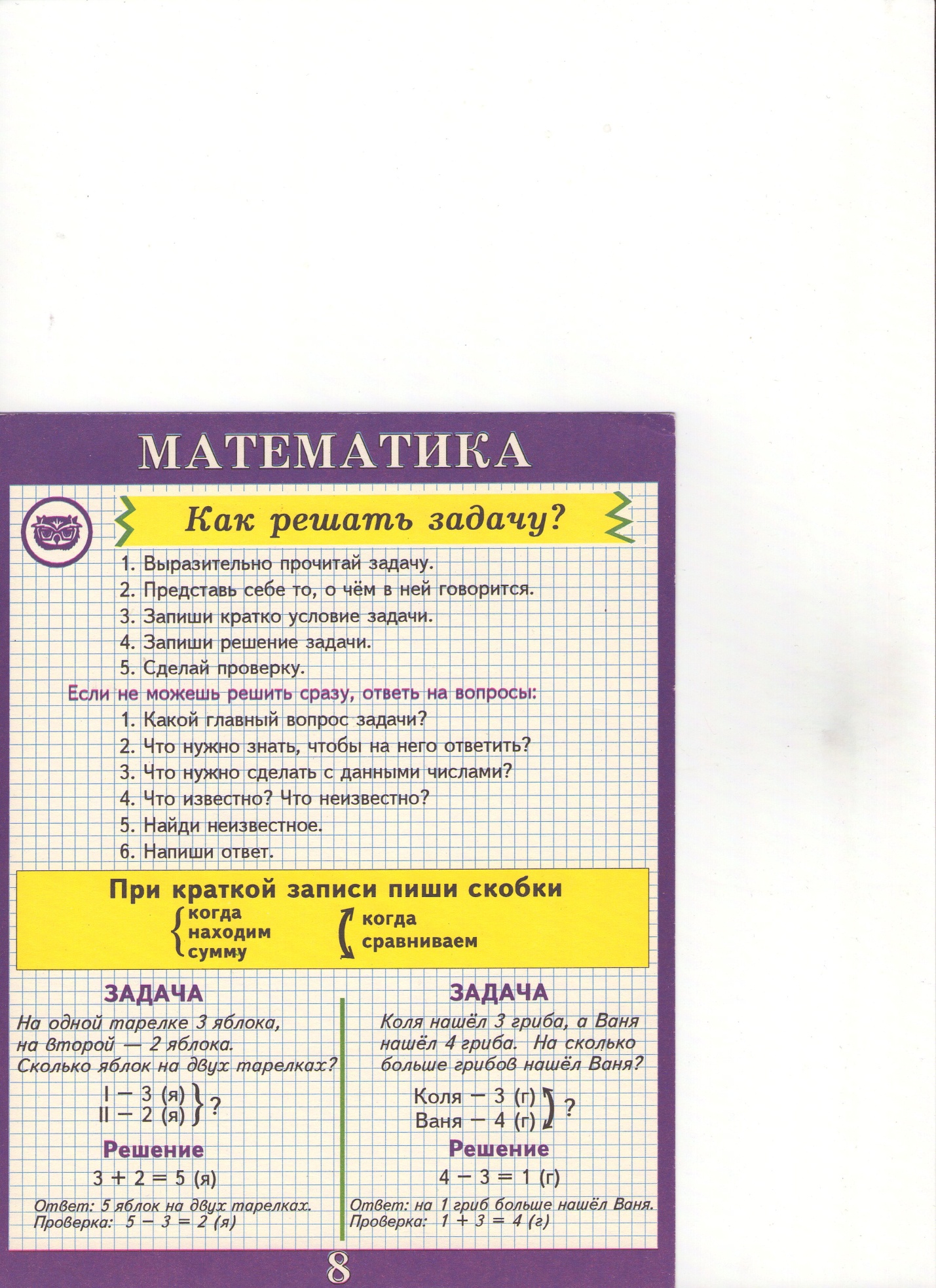 Памятки по математике 1-4 класс
