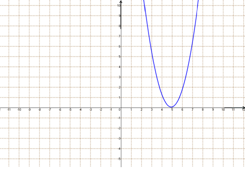 Квадраттық функцияның графигі 8-сынып