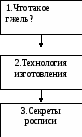 Метапредметный интегрированный урок русского языка и искусства
