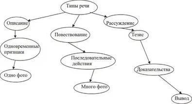 Урок по русскому языку на тему Белочка и зайчик