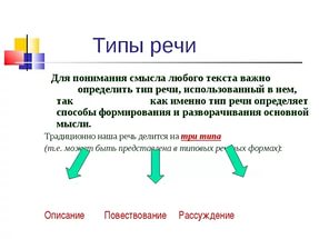 Урок по русскому языку на тему Белочка и зайчик