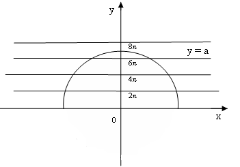 Работа МАН Решение уравнений с параметрами