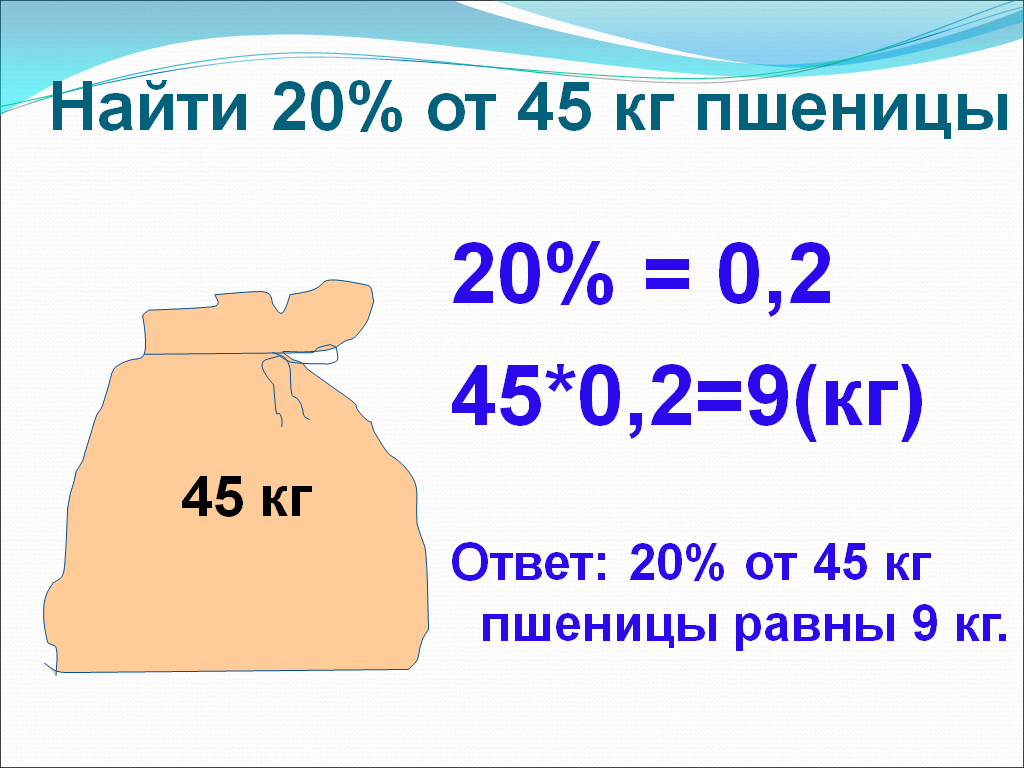 Конспект урока по теме: Проценты