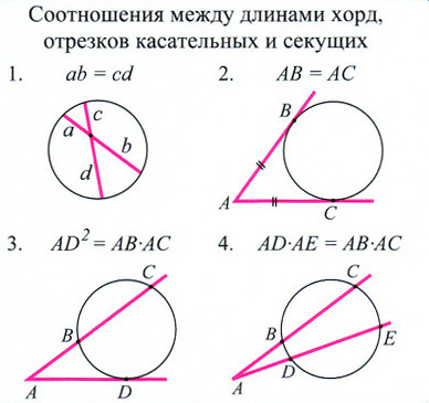 Образовательный минимум за 1 четверть по геометрии 11 класс к учебнику Геометрия. 10-11, Атанасян Л.С.