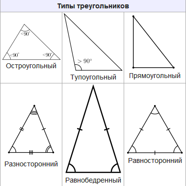 Мастер класс по геометрии Сумма углов треугольника