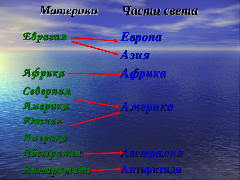 Методический материал по изучению материка Евразия, 9 класс, школа для глухих детей.