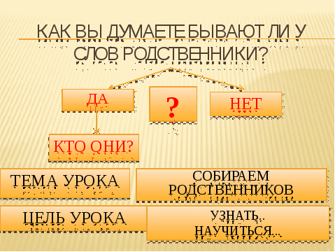 Урок по русскому языку на тему Собираем родственников 3 класс