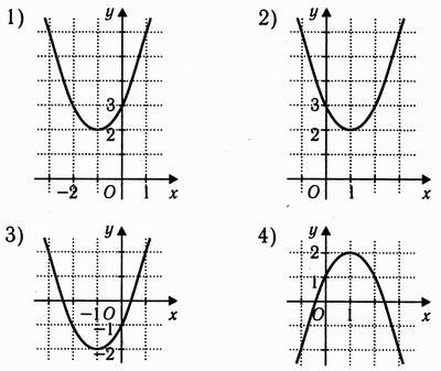Тест по теме Простейшие преобразования графиков функций алгебра 10 класс