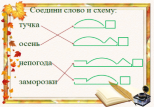 Урок русского языка по теме Части слова