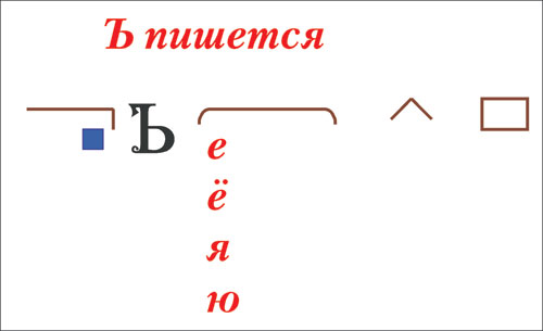 Урок русского языка Разделительный твердый знак 2 класс.docx