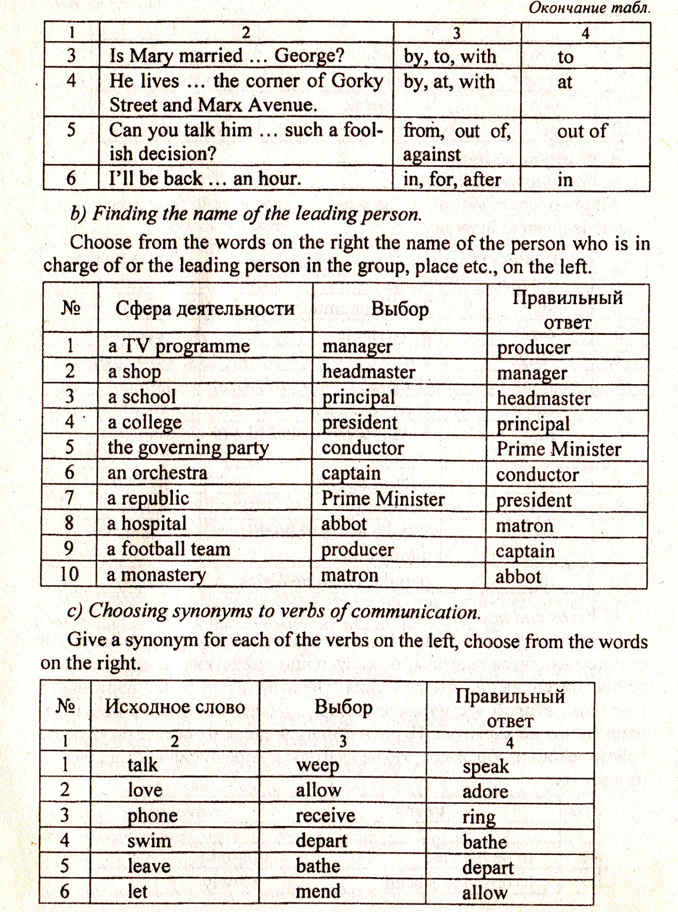 Лексико-грамматический КВН по английскому языку 8-10 класс