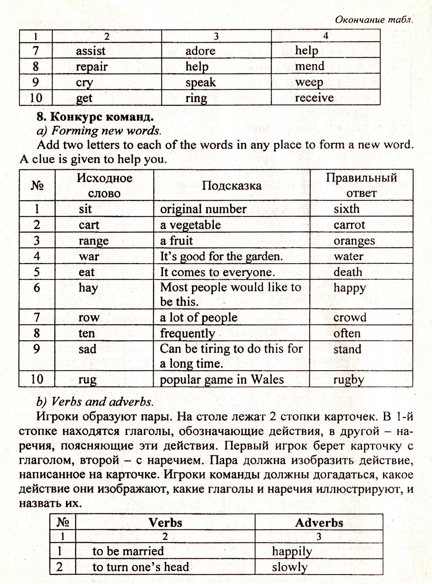 Лексико-грамматический КВН по английскому языку 8-10 класс