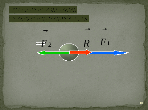 Конспект урока по физике на тему Сложение двух сил, направленных по одной прямой(7класс)