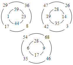 Конспект урока мо математике в 3 классе по теме Таблица умножения и деления с числом 8