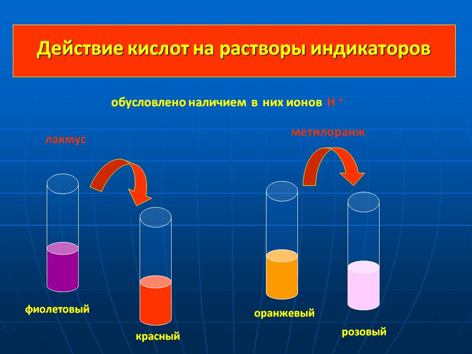 Конспект урока по химии на тему Кислоты (8 класс)