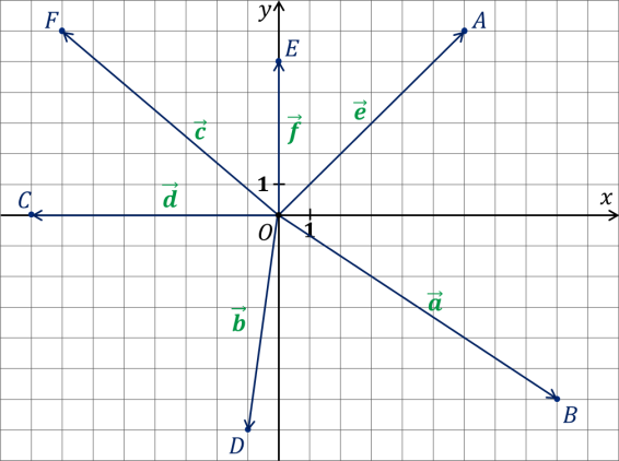 Тест ао геометрии по теме Координаты вектора