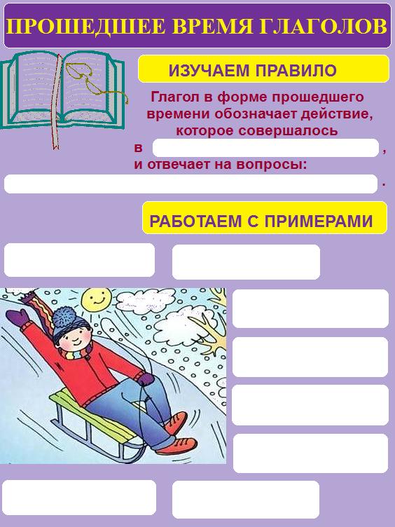 Конспект урока русского языка Изменение глаголов по временам (2 класс)