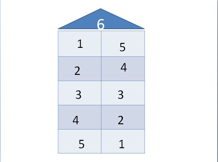 Конспект урока математики в 1 классе на тему: Число и цифра 7