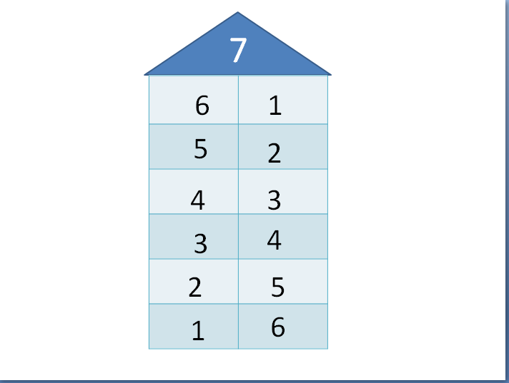 Конспект урока математики в 1 классе на тему: Число и цифра 7