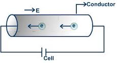 Урок по физике Electric current. Ammeter