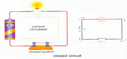 Урок по физике Electric current. Ammeter