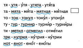 Конспект урока по русскому языку на тему Согласные глухие звуки [т] [т’], отличающиеся по признаку мягкости-твёрдости”.