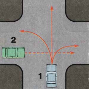Методические указания по самостоятельной работе Самоучитель езды на автомобиле