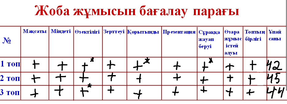 Тірек -қимыл жүйесі сабақ жоспары 8 сынып