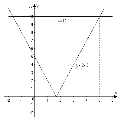 Прикладной курс по математике Задачи с параметром и модулем (10 класс)