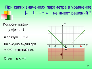 Прикладной курс по математике Задачи с параметром и модулем (10 класс)
