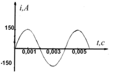 Контрольная работа по теме «Электромагнитные волны» 11 класс